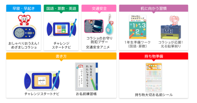 進研ゼミ小学講座 チャレンジ1年生準備スタートボックスの内容