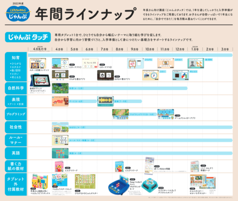 こどもちゃれんじ年長「じゃんぷ」の口コミは？コース・料金など！ | わんぱく教育カンパニー