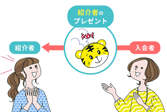 こどもちゃれんじ紹介制度の利用方法➄