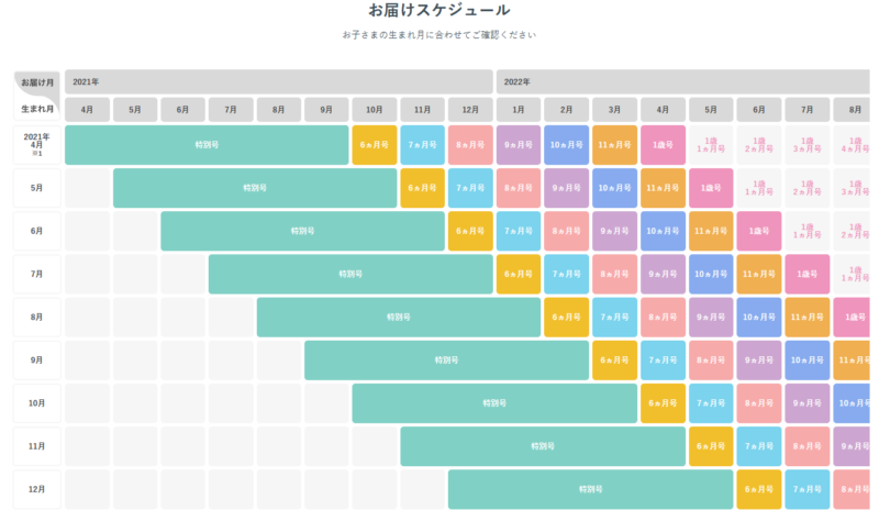 こどもちゃれんじbabyのお届けスケジュール