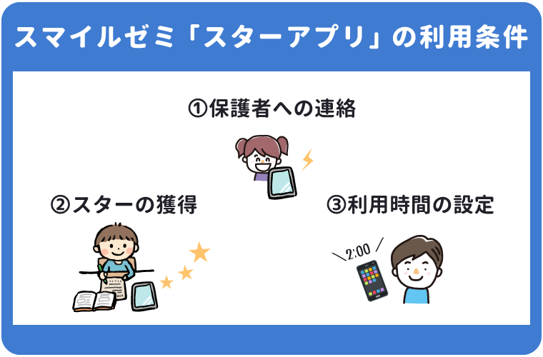 スマイルゼミ「スターアプリ」の利用条件