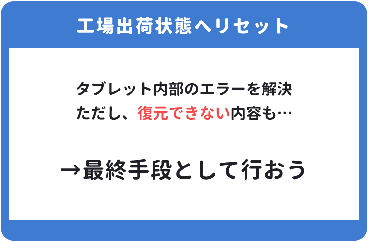 スマイルゼミ　エラーコード