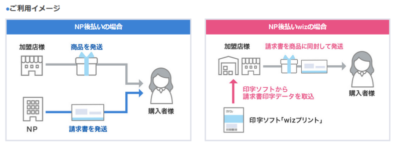 全家研の支払い方法➀「振込」のNP後払いwizサービス