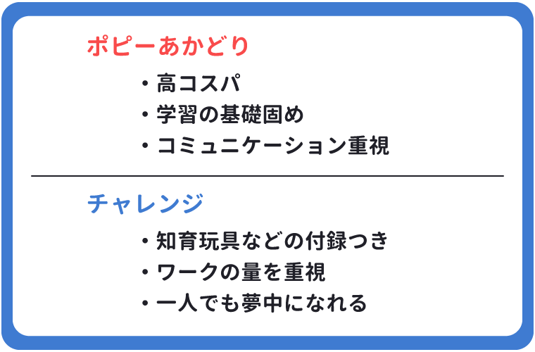 ポピー　年中