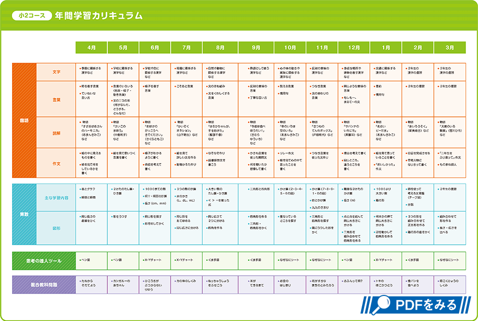 小2カリキュラム