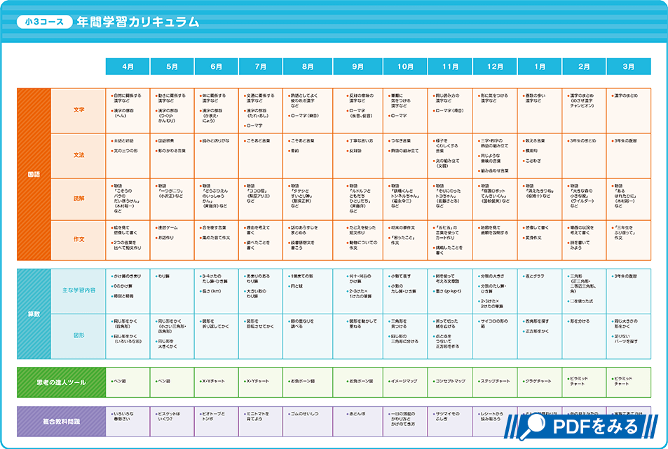 小3カリキュラム
