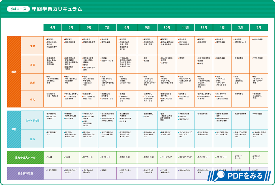 小4カリキュラム
