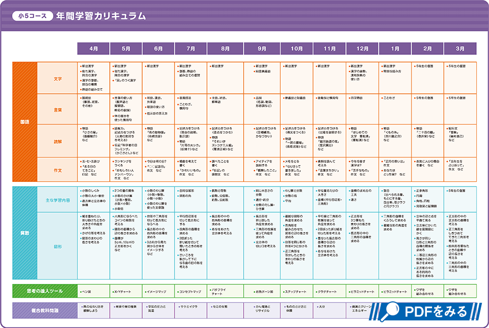小5カリキュラム