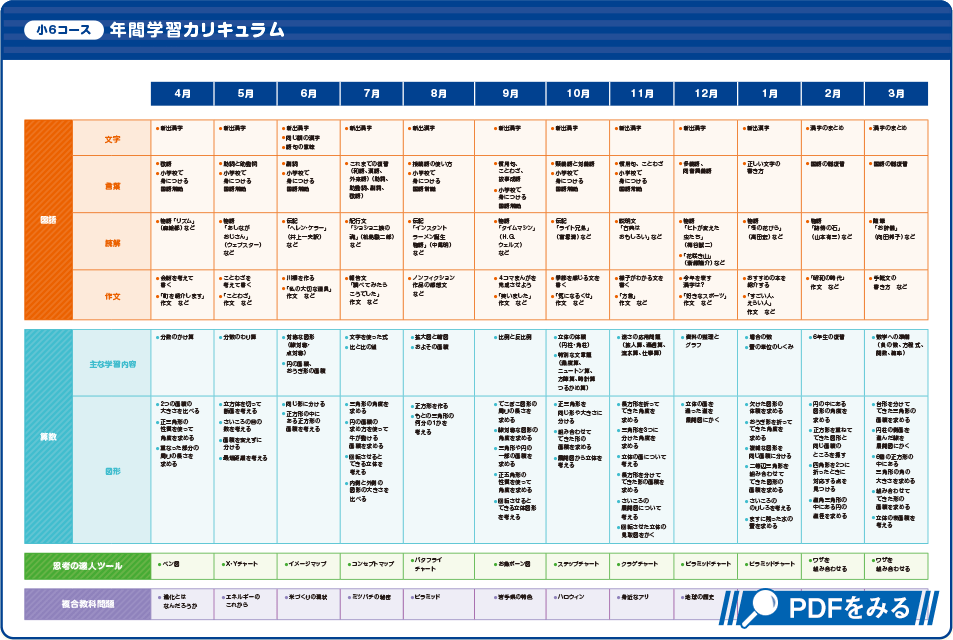 小6カリキュラム