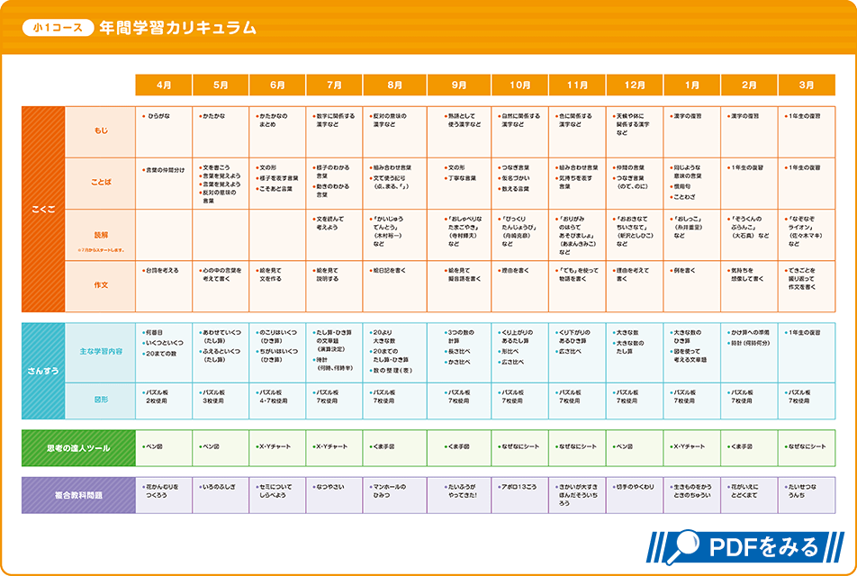 小1カリキュラム