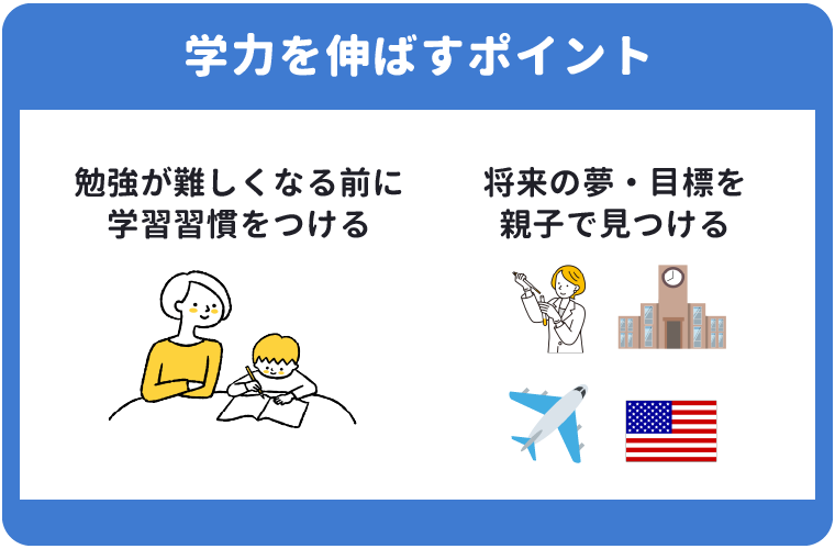 小学生におすすめの家庭学習教材11選！勉強を定着させるには？ | わんぱく教育カンパニー