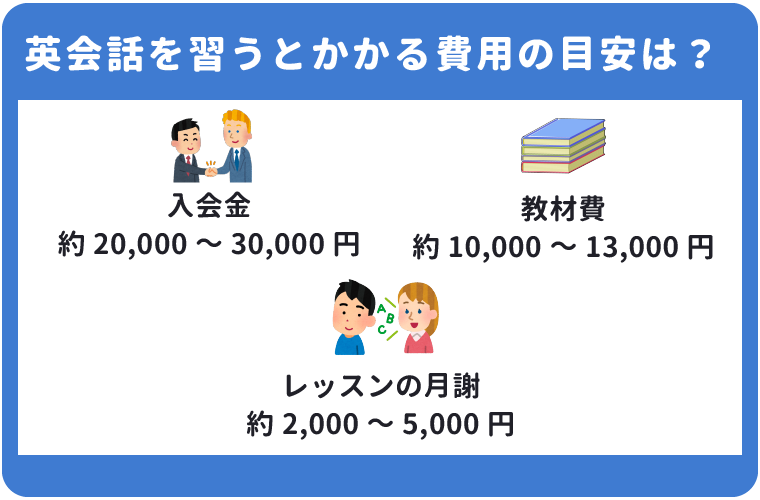 安い英会話教室TOP11】料金やコスパ別にランキング比較！【目的別一覧