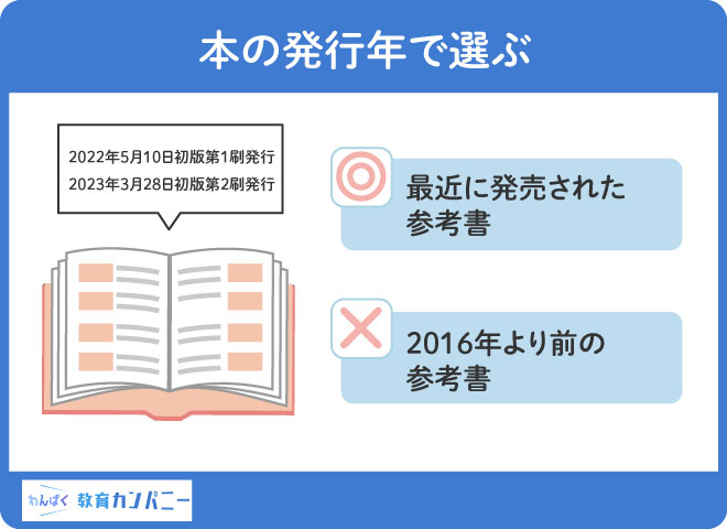 本の発行年で選ぶ