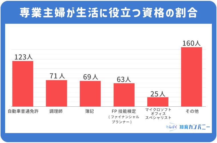 専業主婦が生活に役立つ資格