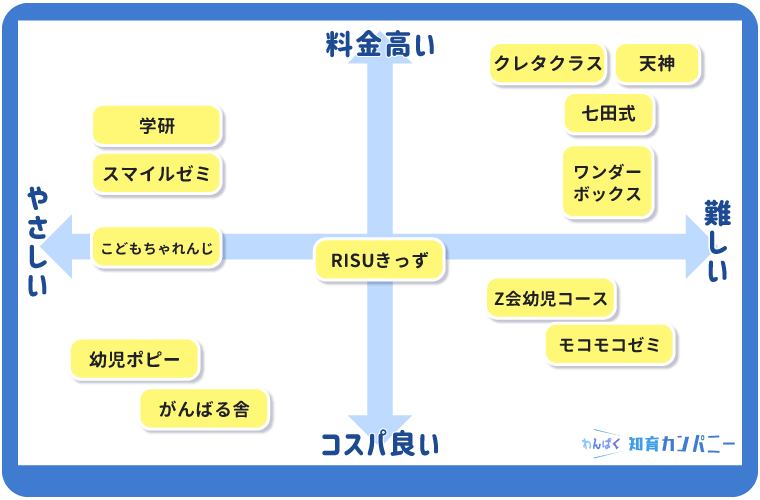 2024年6月】幼児向け通信教育教材のおすすめ12選！難易度・レベル別に比較 | わんぱく教育カンパニー