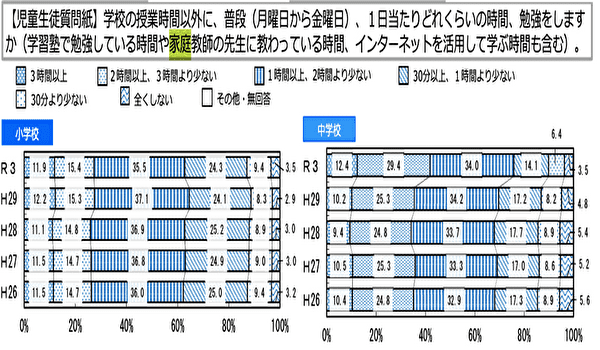 2024年6月】中学生向け通信教育のおすすめランキング！目的別の人気教材や選び方を解説 | わんぱく教育カンパニー